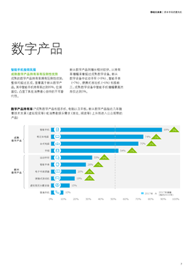 數(shù)字化轉(zhuǎn)型浪潮中的消費者新畫像 解讀德勤《2017年中國移動消費者調(diào)研》