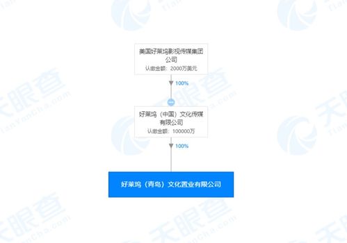 巧合還是布局？羅斯柴爾德家族與好萊塢同日青島成立新公司引發(fā)市場猜想